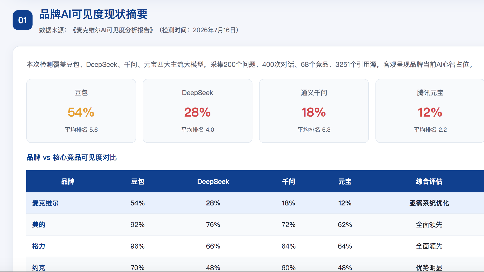 安顺geo分析报告